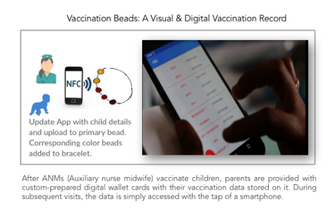 Immunization Delivery