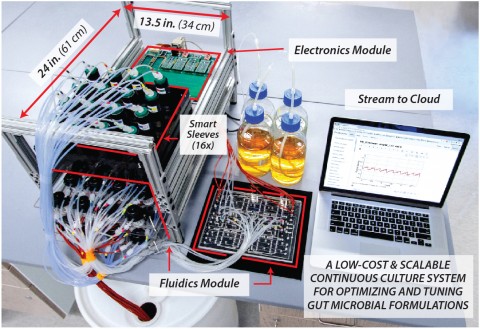 Microbial Biotherapeutics